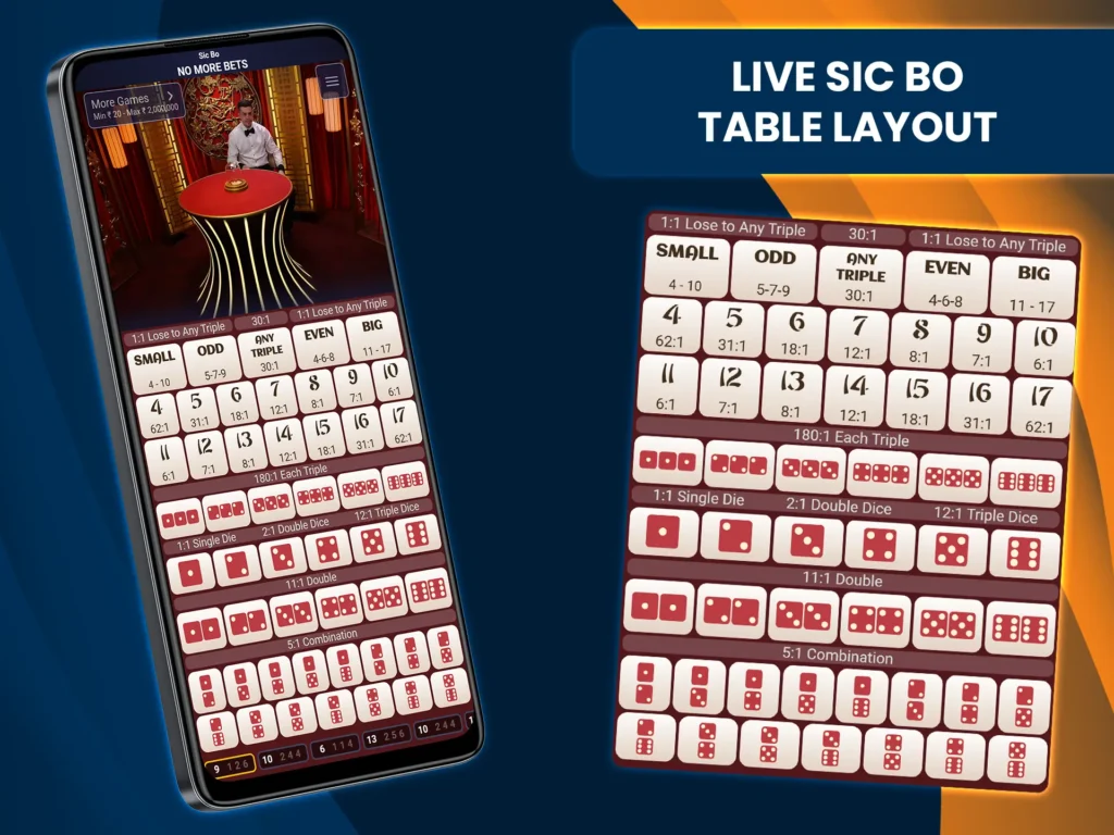 Sic Bo table at live casino features different betting zones, each representing possible dice outcomes.