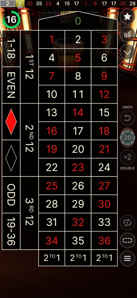 Betting in Roulette at a live casino.